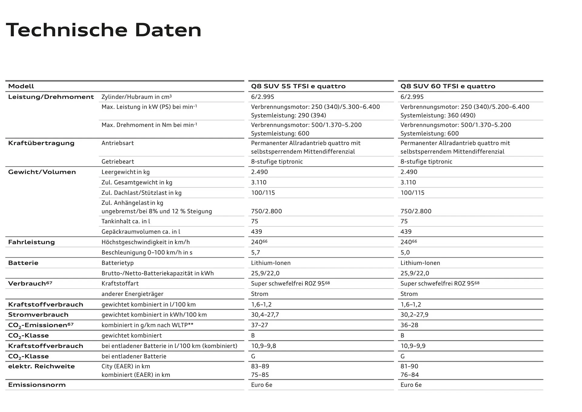 Audi Flugblatt von 20. November bis 22. Juli 2026 - Flugblätt seite  109