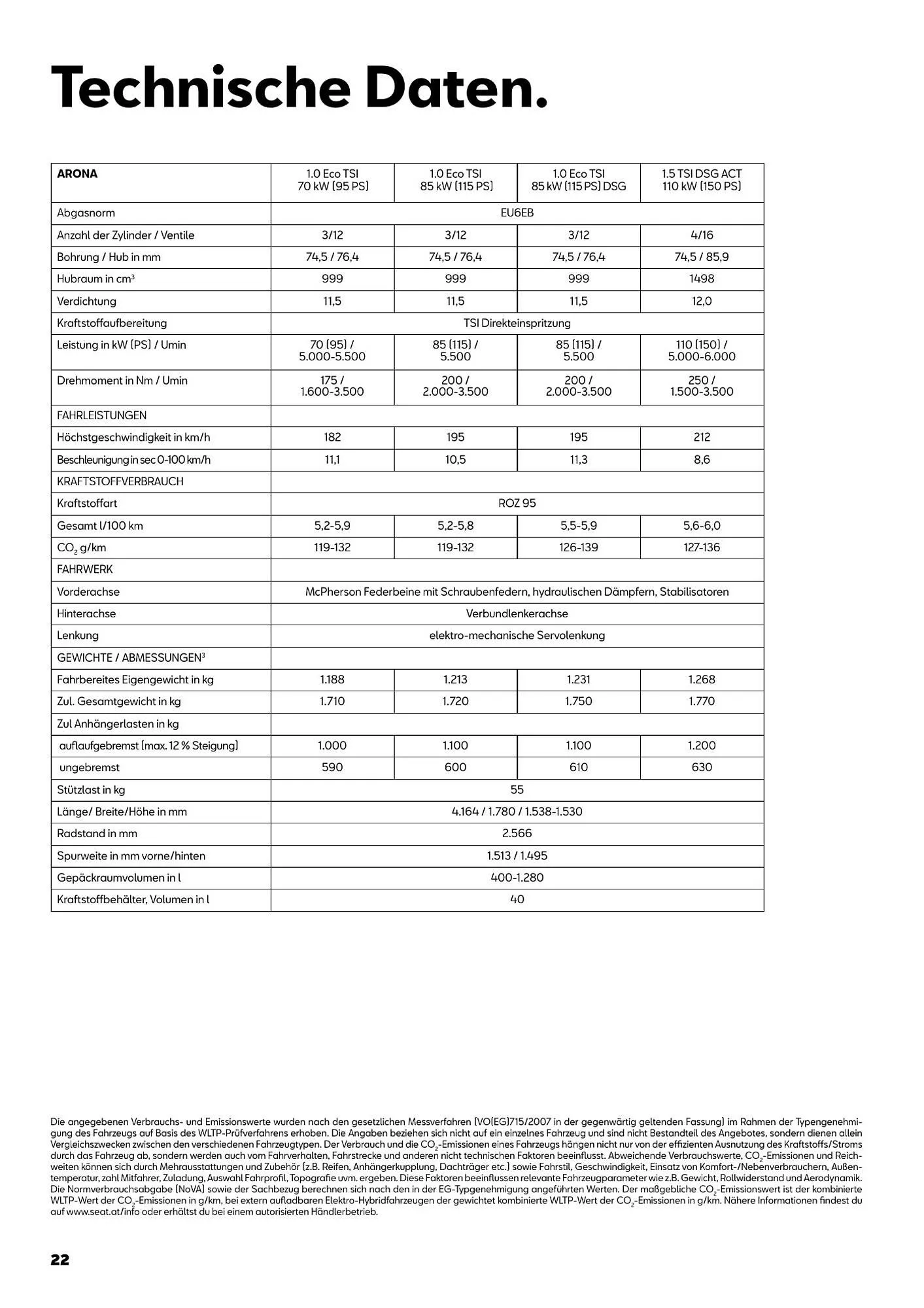 Seat Flugblatt von 13. Jänner bis 29. Dezember 2026 - Flugblätt seite  22