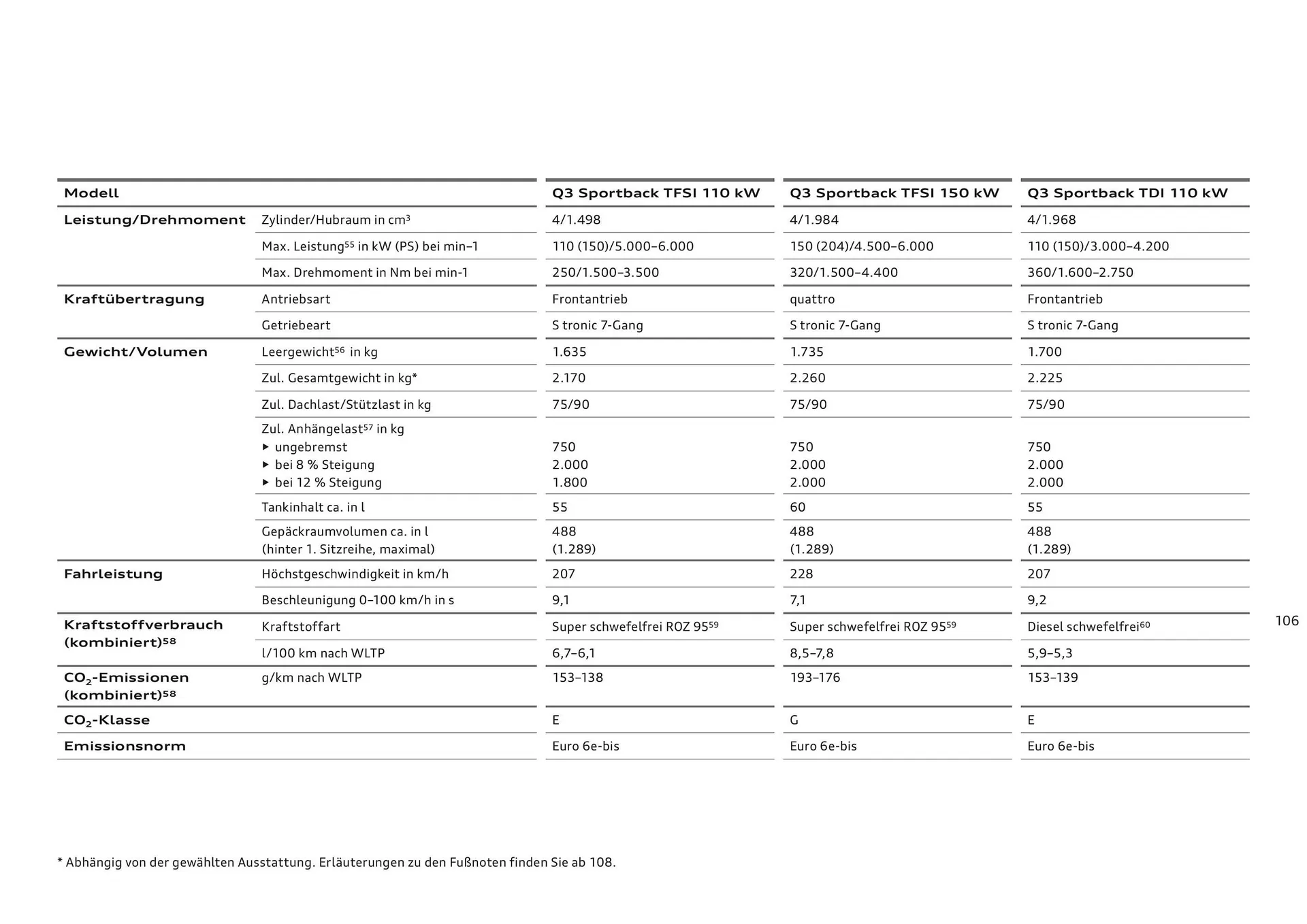 Audi Flugblatt von 20. November bis 22. Juli 2026 - Flugblätt seite  105