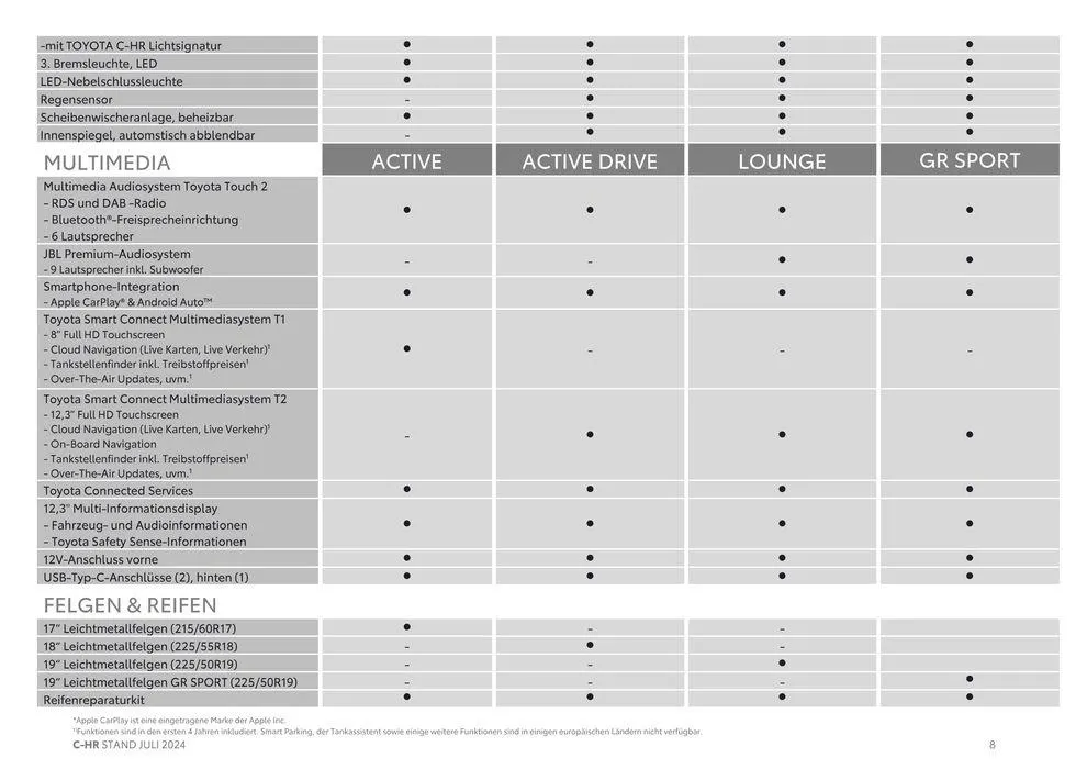 Aktuelle Schnäppchen und Angebote von 4. Juli bis 4. Juli 2025 - Flugblätt seite 8