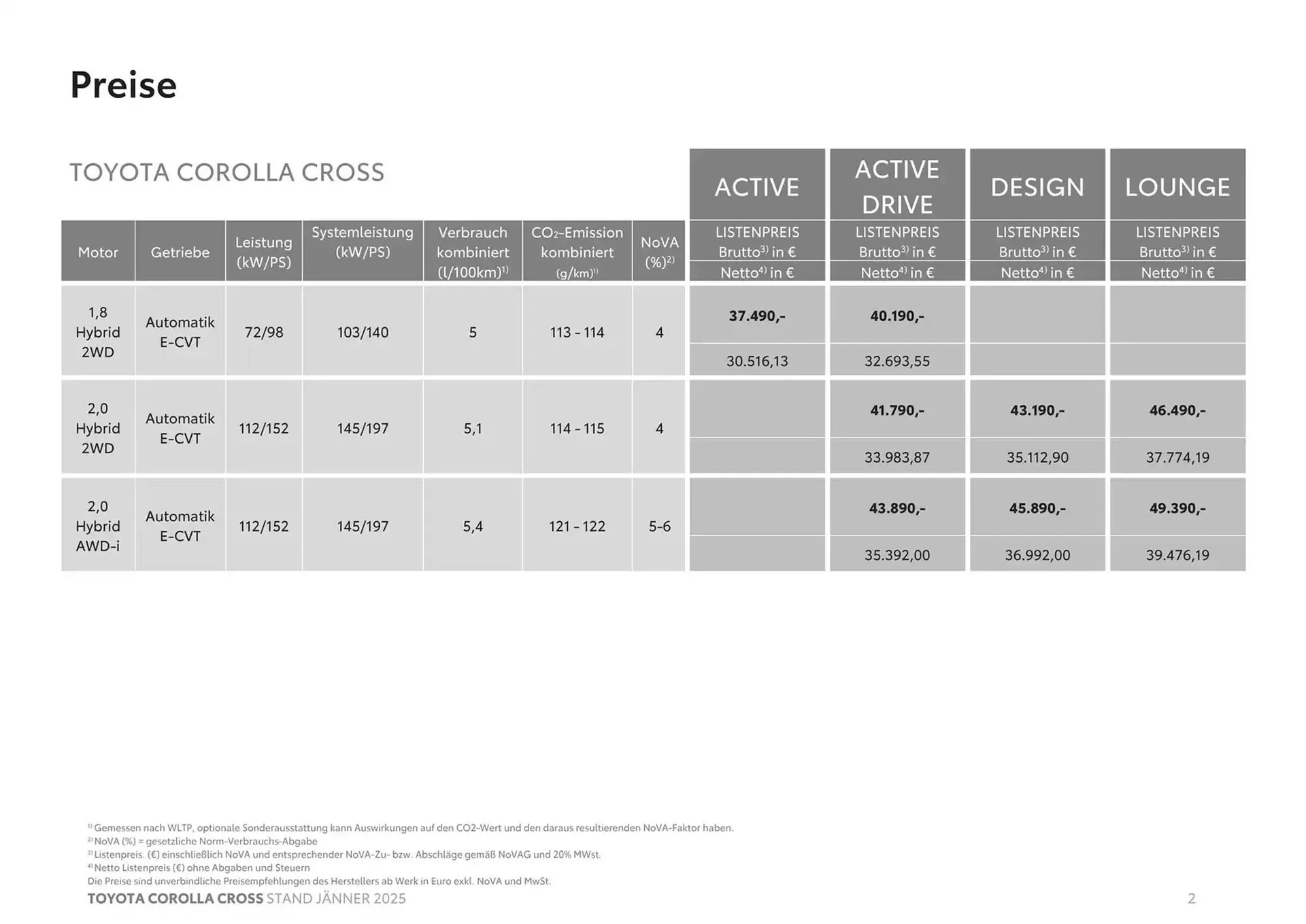 Toyota Flugblatt von 4. Jänner bis 4. Jänner 2026 - Flugblätt seite 2