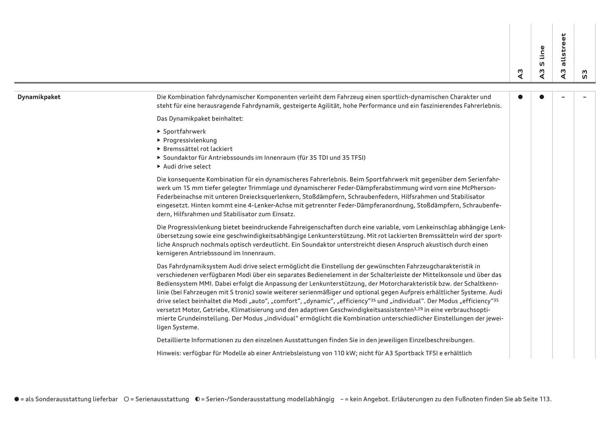 Audi Flugblatt von 20. November bis 22. Juli 2026 - Flugblätt seite  91