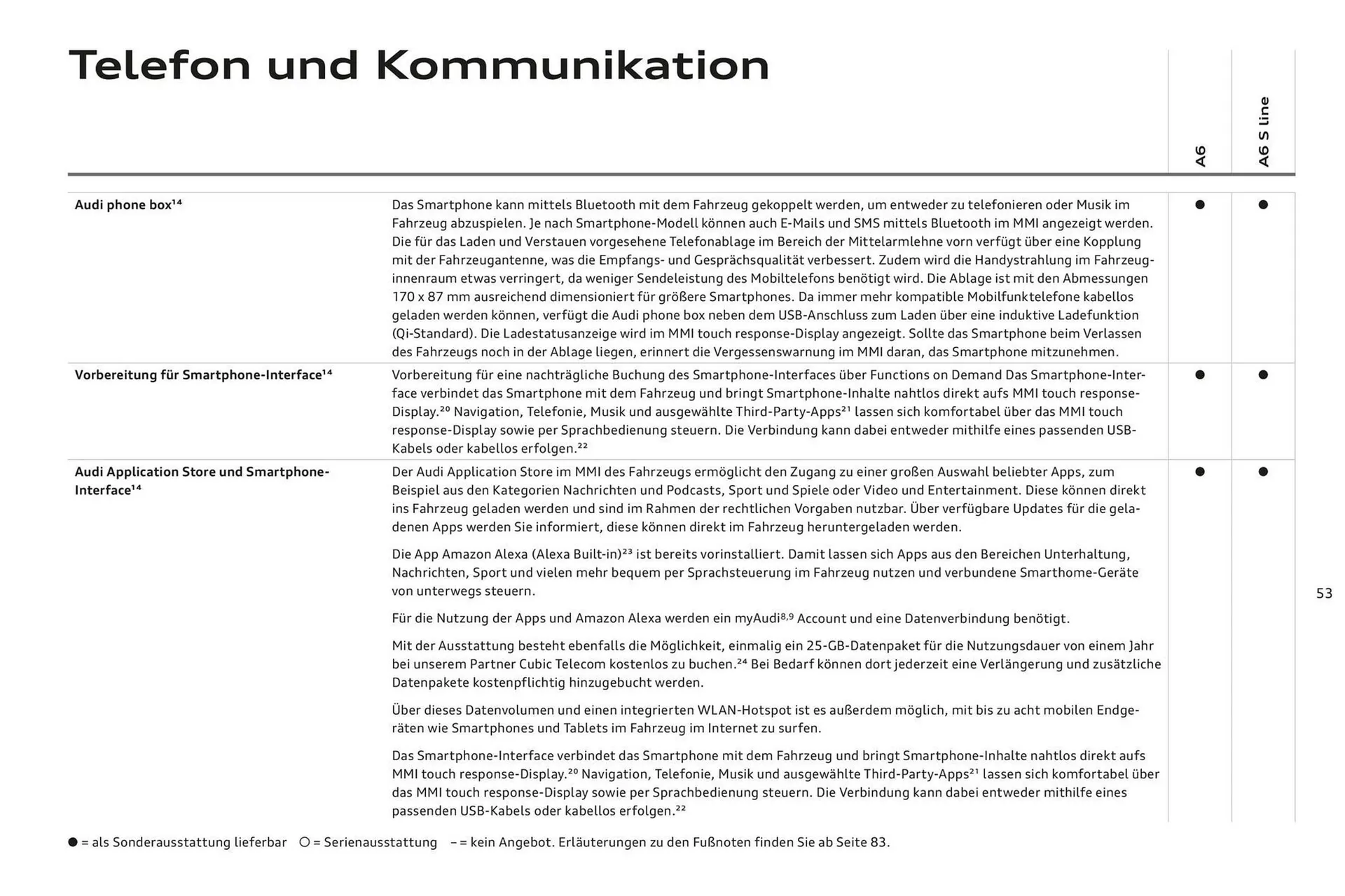 Audi A6 Flugblatt von 2. November bis 2. November 2024 - Flugblätt seite  57