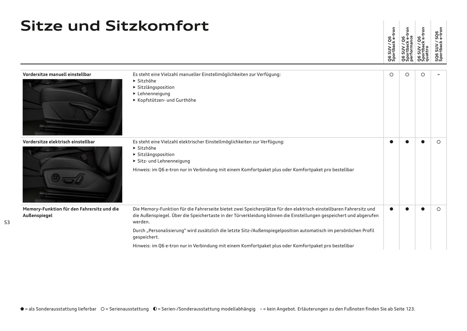Audi Flugblatt von 20. November bis 22. Juli 2026 - Flugblätt seite  53