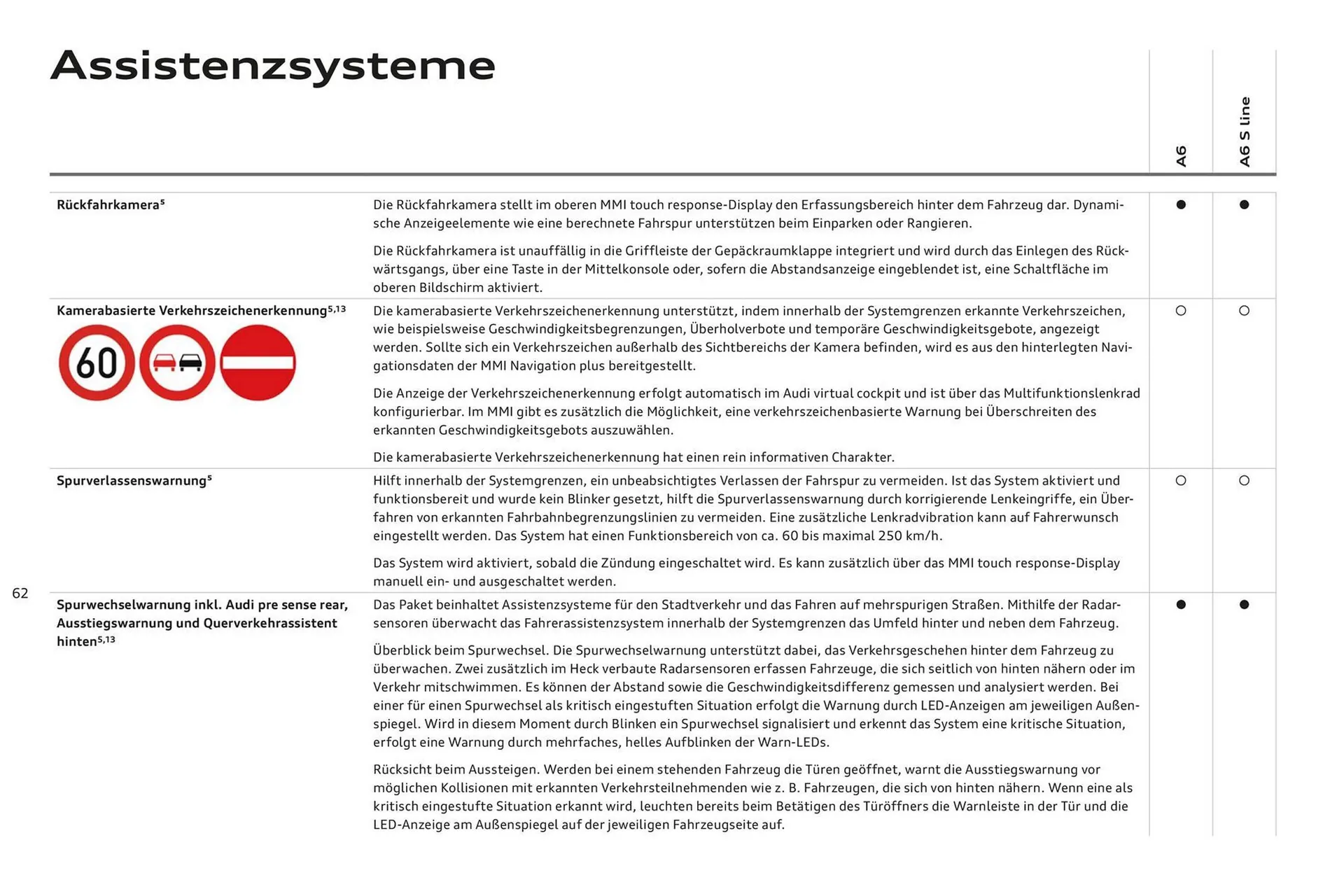 Audi A6 Flugblatt von 2. November bis 2. November 2024 - Flugblätt seite  66