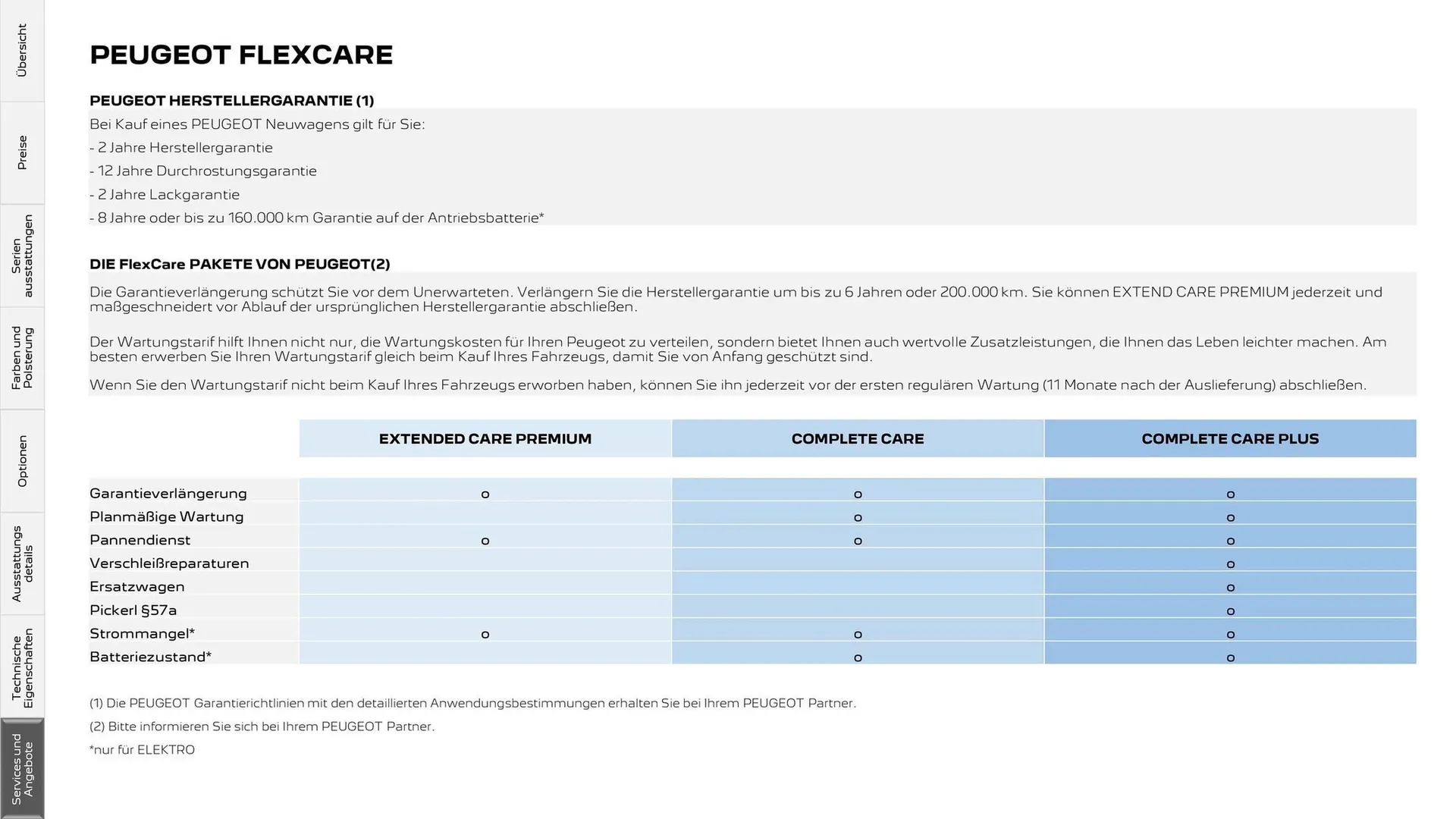 Peugeot Flugblatt von 23. Dezember bis 3. März 2026 - Flugblätt seite  31
