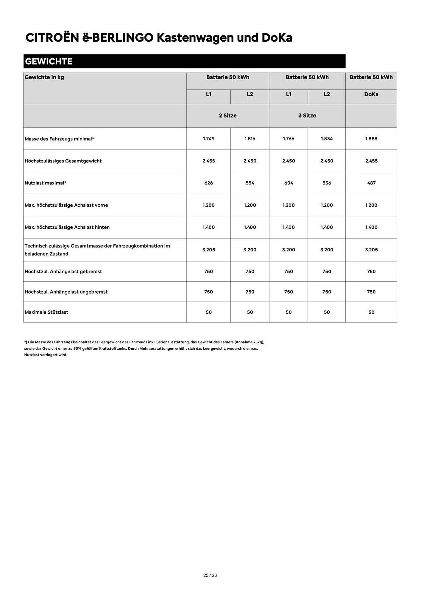 Citroen Flugblatt von 1. April bis 30. April 2026 - Flugblätt seite  25