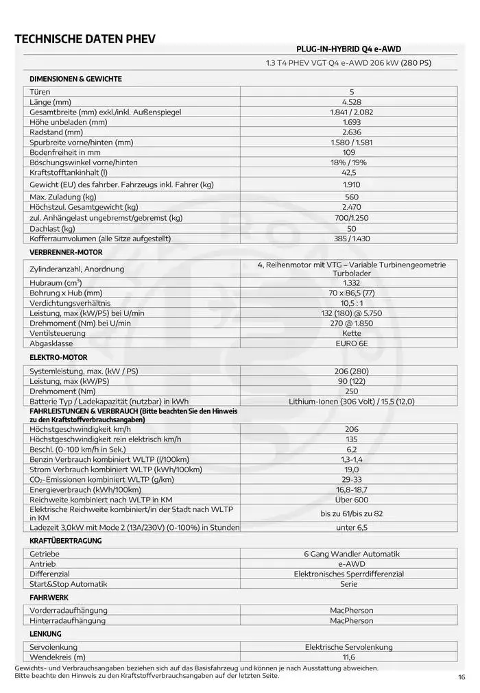 Alfa Romeo Tonale von 21. Jänner bis 21. Jänner 2026 - Flugblätt seite  16