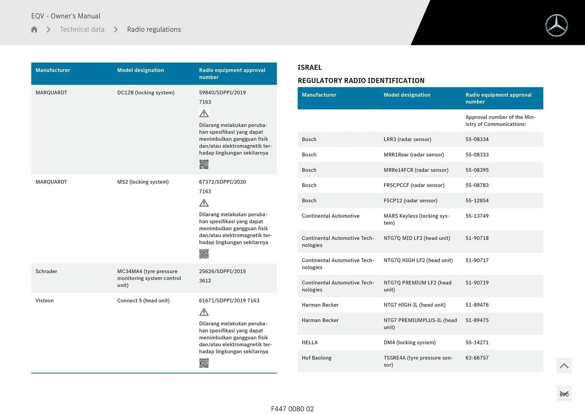 Mercedes-Benz catalogue - Catalogue valid from 11 September to 11 September 2025 - page 670
