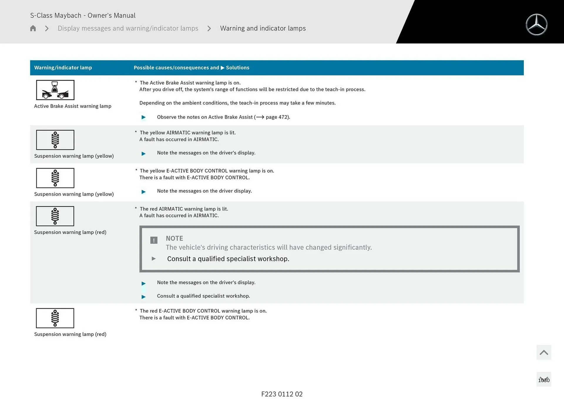 Mercedes-Benz catalogue - Catalogue valid from 1 May to 1 May 2026 - page 1030