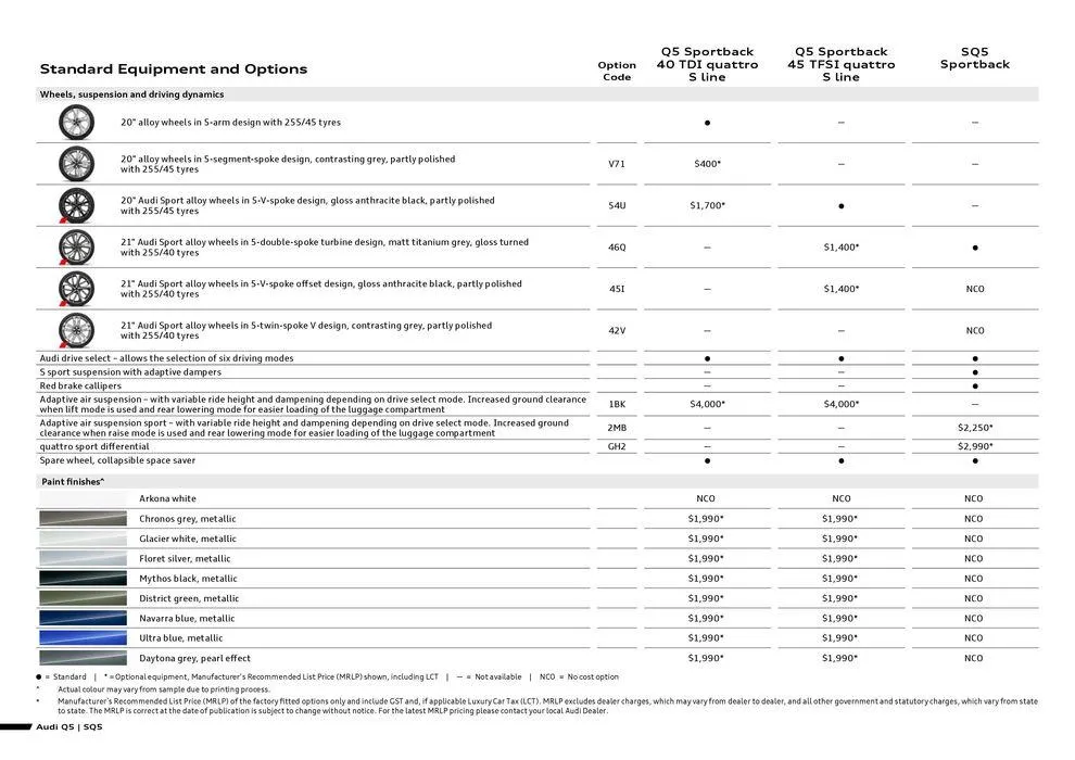 SQ5 - Catalogue valid from 8 May to 8 May 2025 - page 4