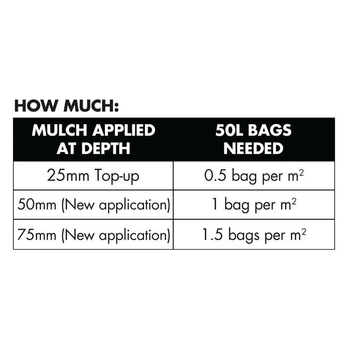Garden Basics 50L Pine Bark Mulch