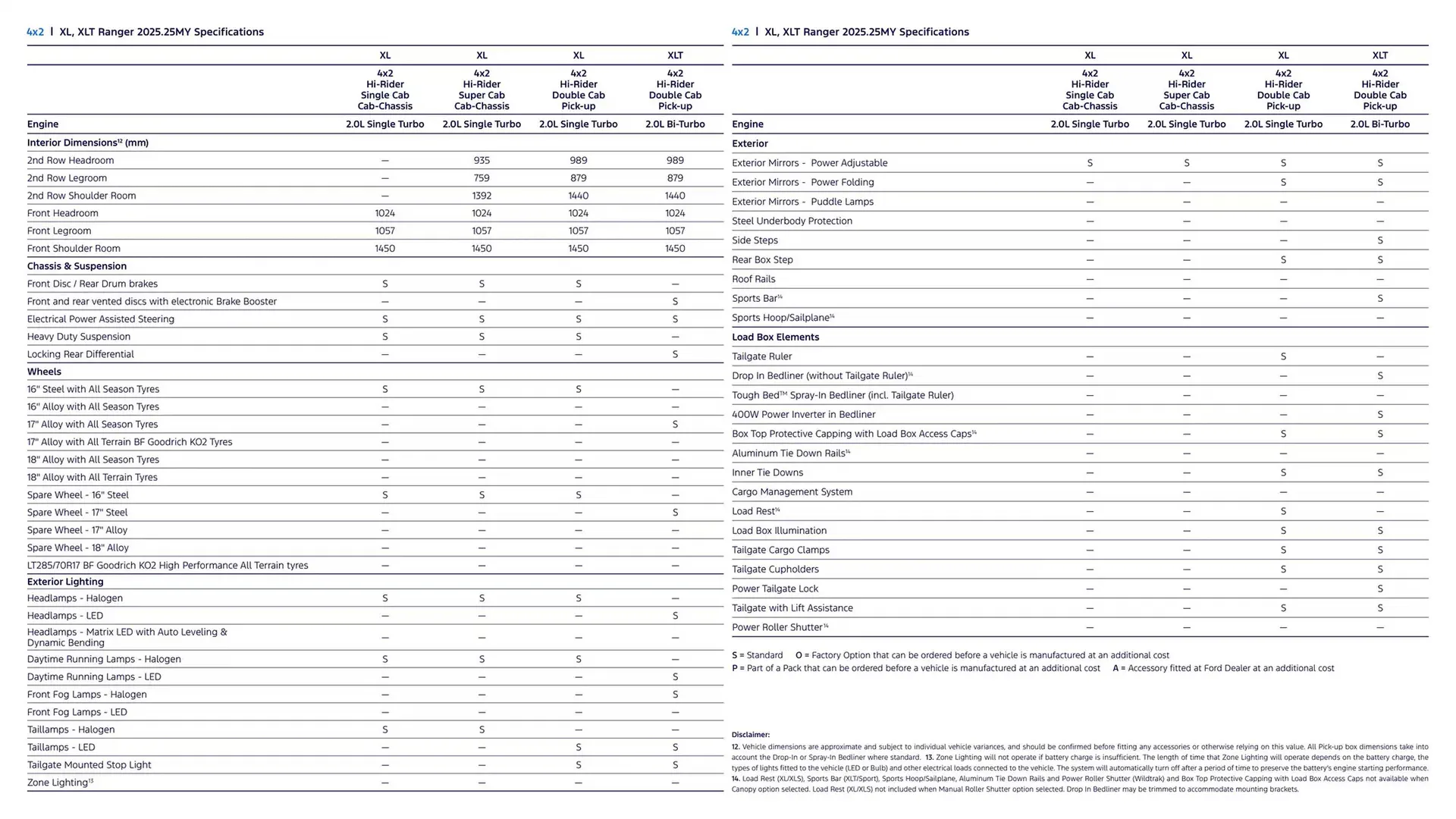 Ford catalogue - Catalogue valid from 7 January to 7 January 2026 - page 16