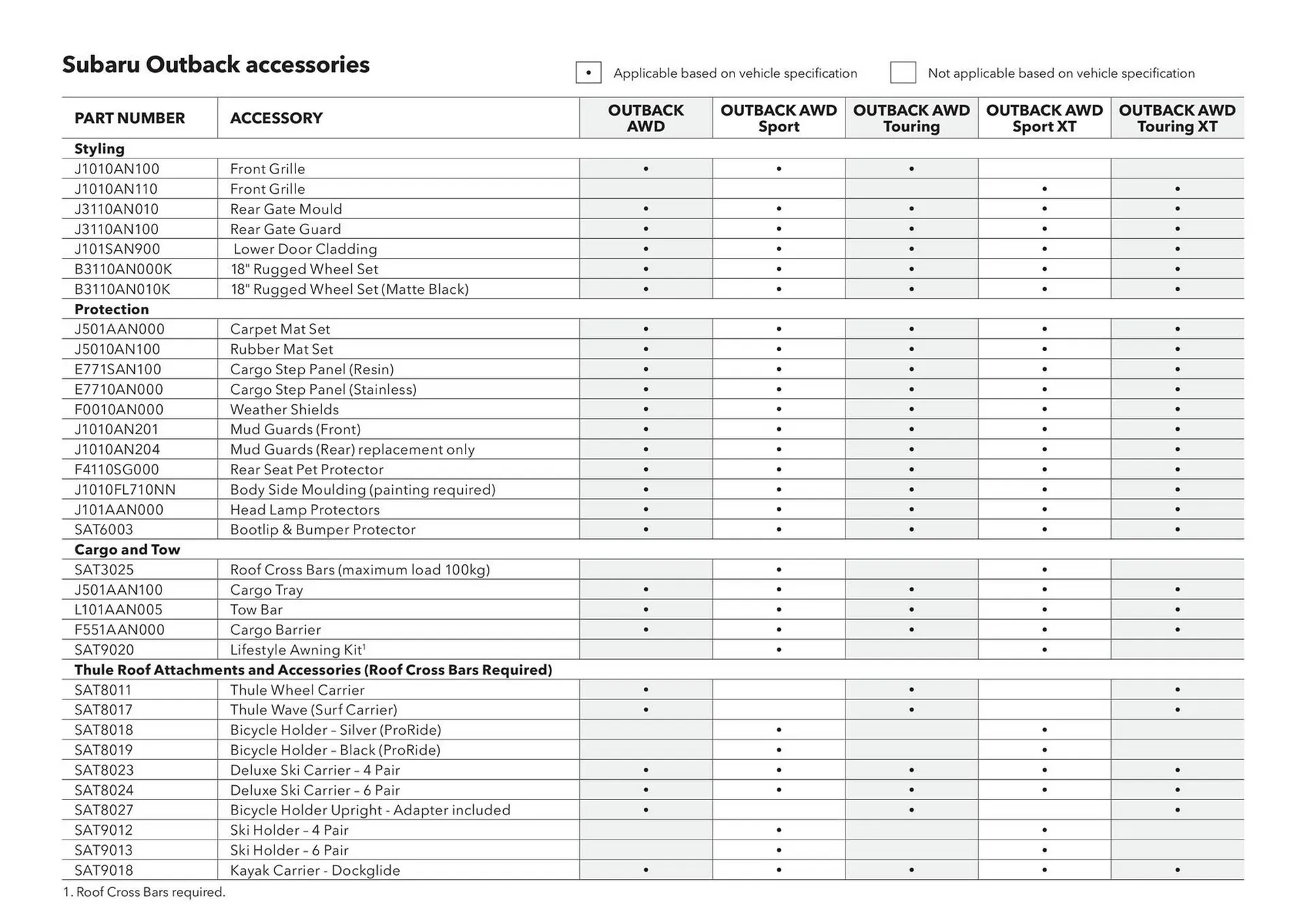 Subaru catalogue - Catalogue valid from 20 June to 20 June 2026 - page 42