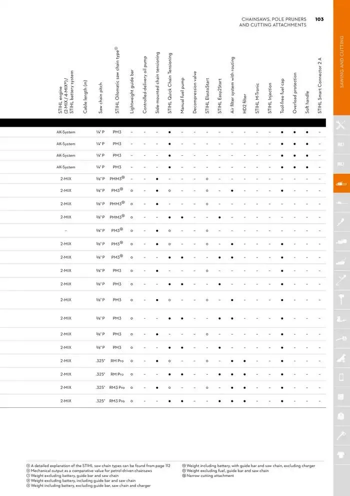 Catalogue 2024 - Catalogue valid from 26 June to 5 January 2025 - page 103