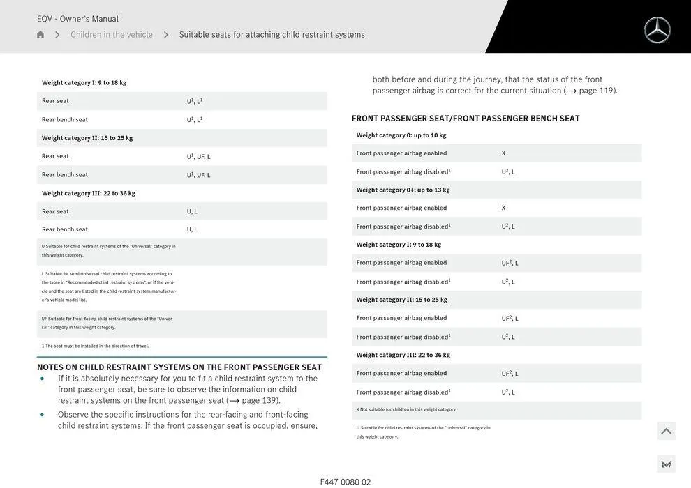 EQV MPV - Catalogue valid from 11 September to 11 September 2025 - page 147