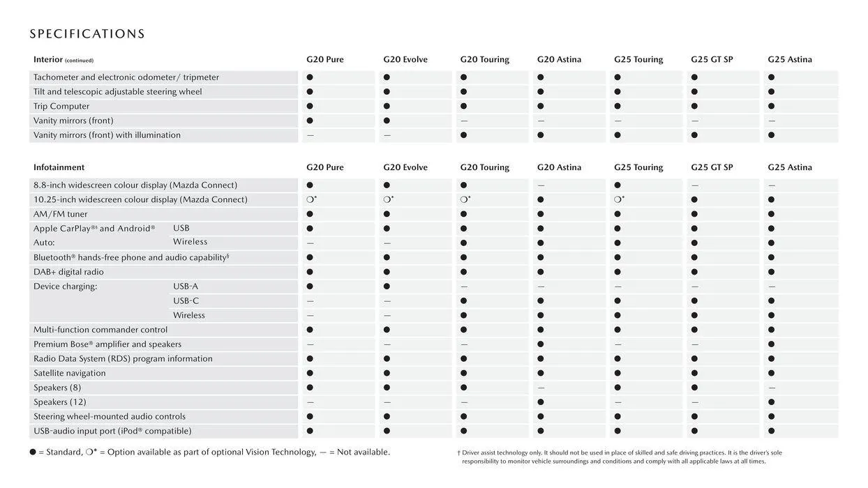 CX - 30 - Catalogue valid from 3 November to 30 June 2024 - page 17