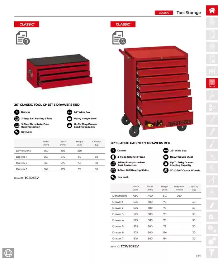 Product Catalogue - Catalogue valid from 28 March to 31 December 2025 - page 200