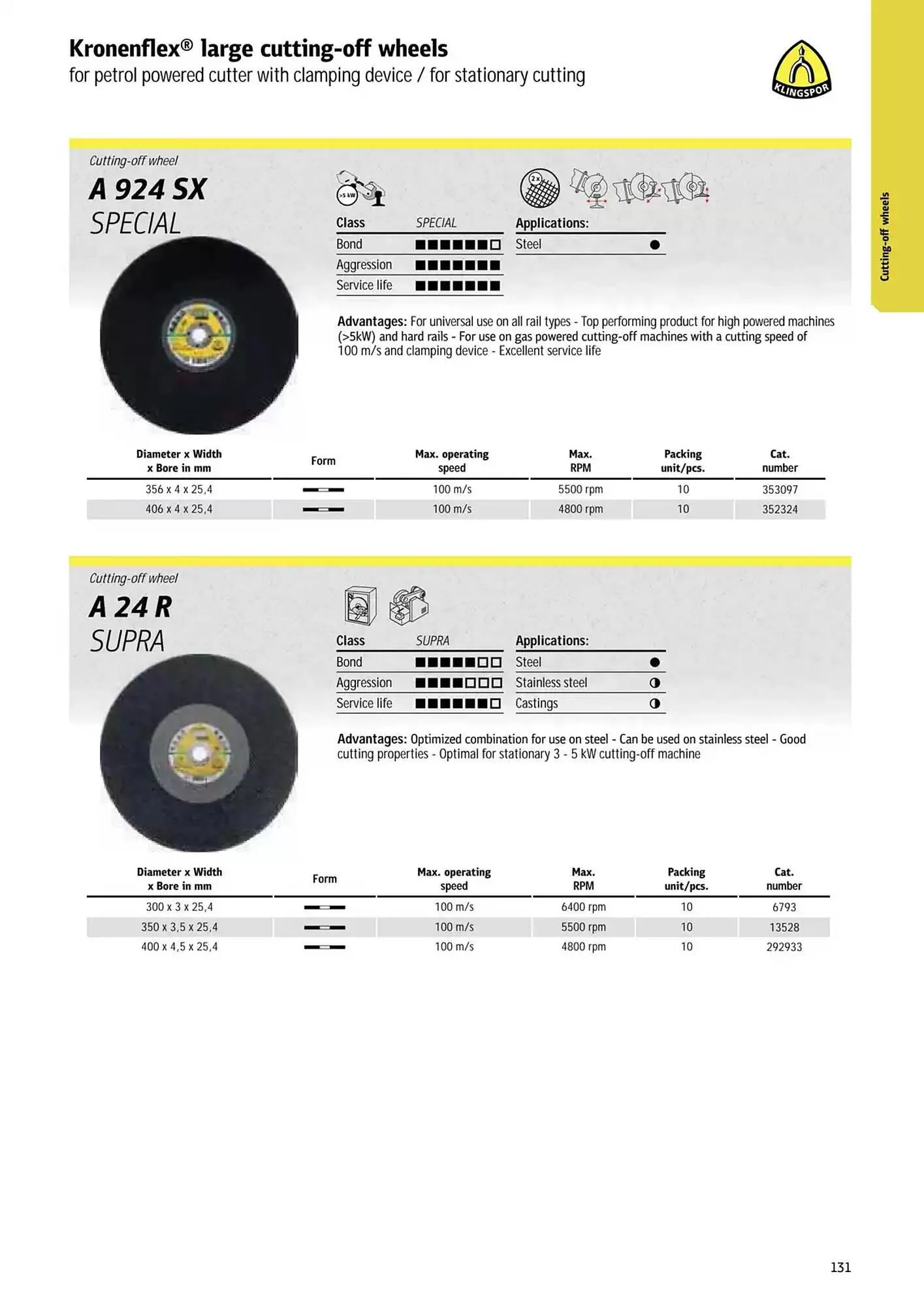 Kincrome catalogue - Catalogue valid from 5 November to 31 December 2025 - page 35