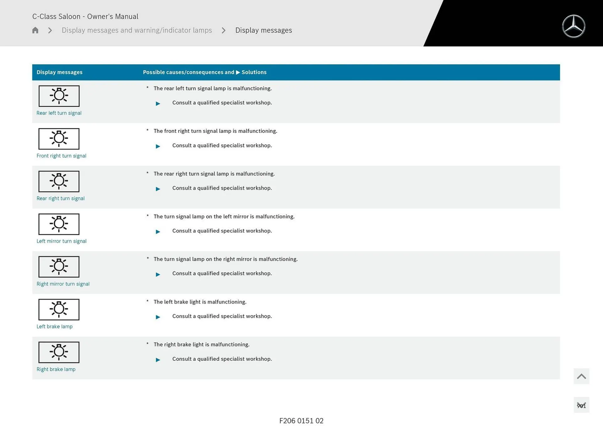 Mercedes-Benz catalogue - Catalogue valid from 28 April to 28 May 2025 - page 901