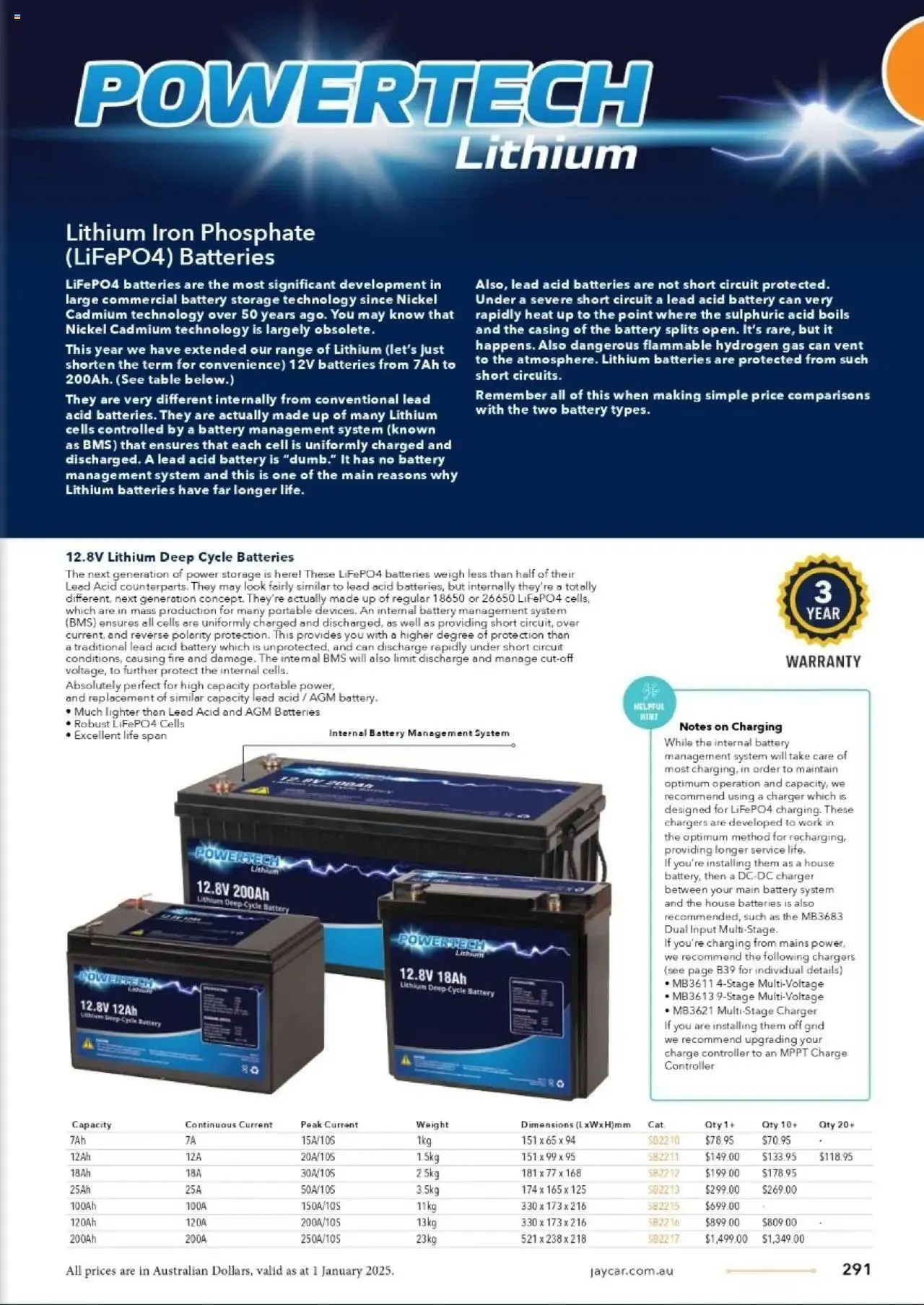 Jaycar Celebrating 40 Years in Electronics - Catalogue valid from 1 January to 29 August 2025 - page 233