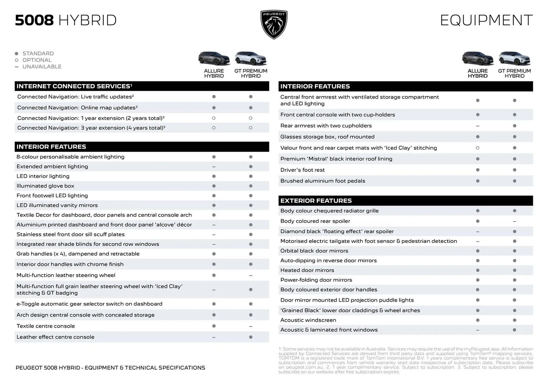 Peugeot catalogue - Catalogue valid from 10 March to 16 March 2026 - page 4