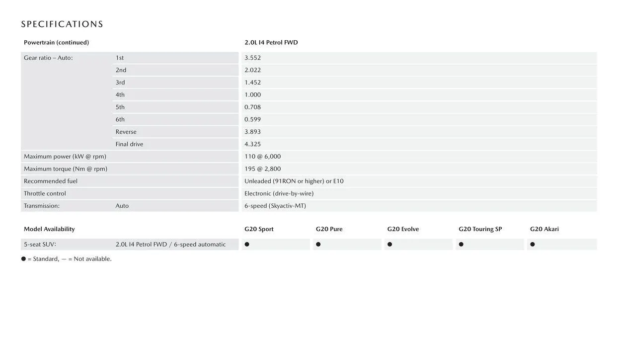 CX - 3 - Catalogue valid from 11 September to 11 September 2025 - page 9