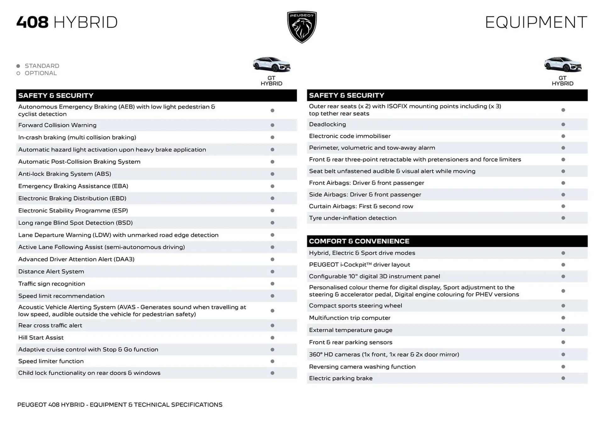 Peugeot catalogue - Catalogue valid from 7 April to 7 April 2026 - page 2