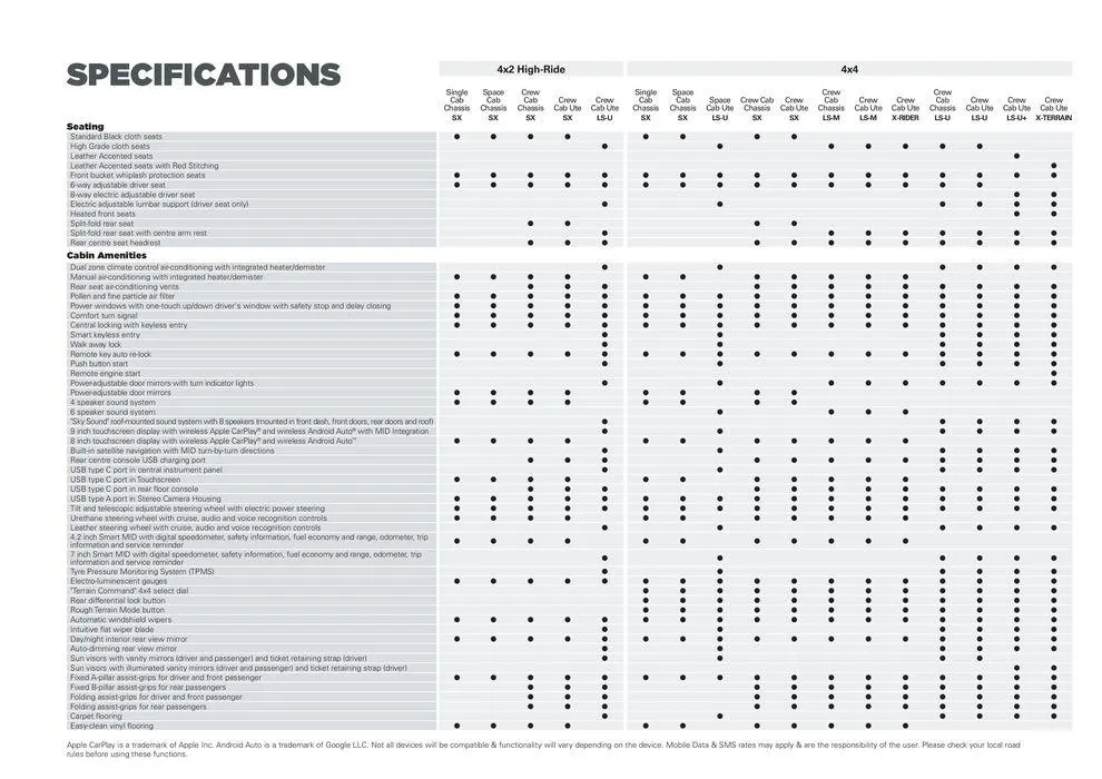 D-MAX - Catalogue valid from 8 May to 8 May 2025 - page 16