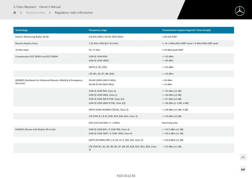 S - Class Maybach - Catalogue valid from 11 September to 11 September 2025 - page 866