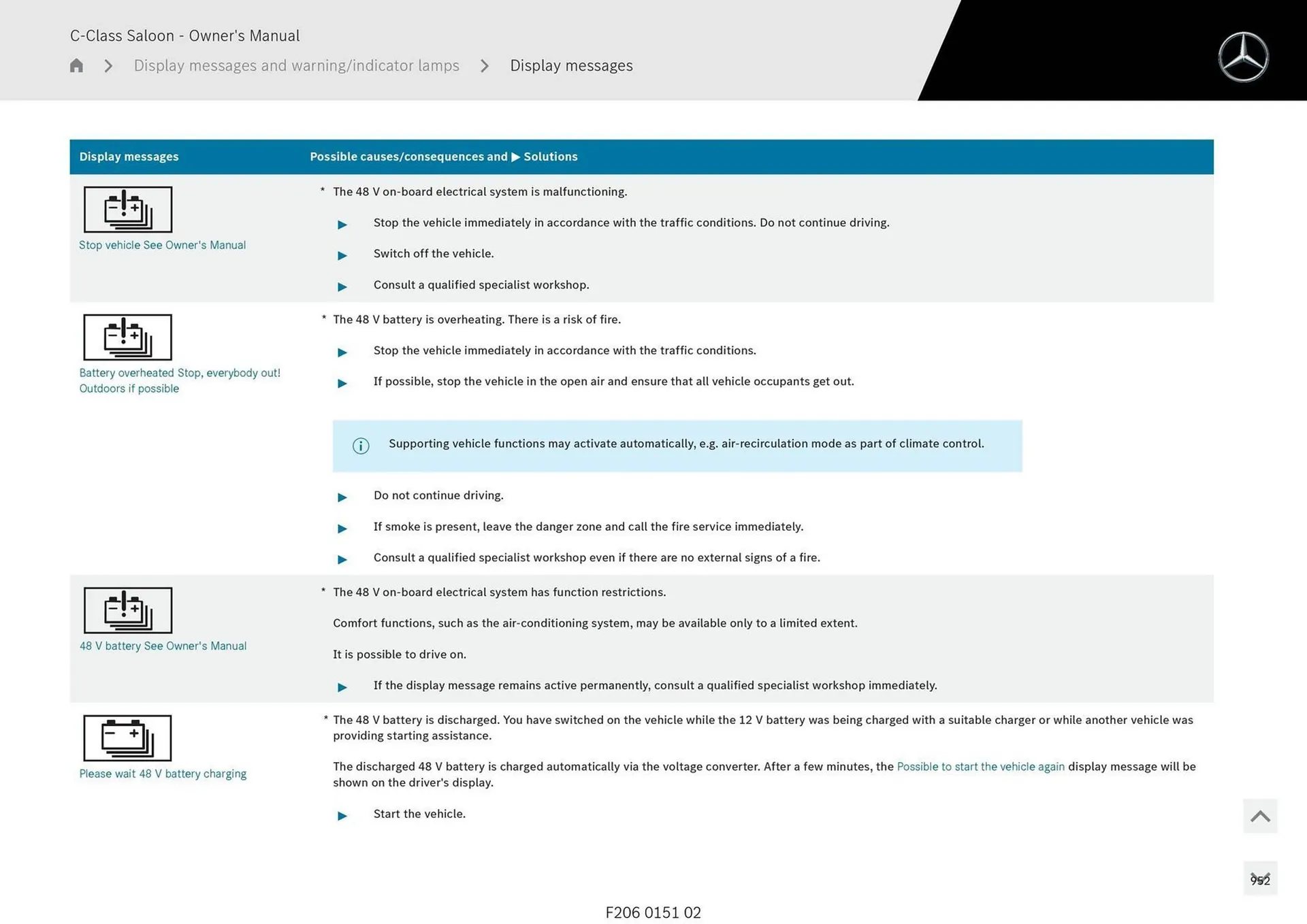 Mercedes-Benz catalogue - Catalogue valid from 28 April to 28 May 2025 - page 952