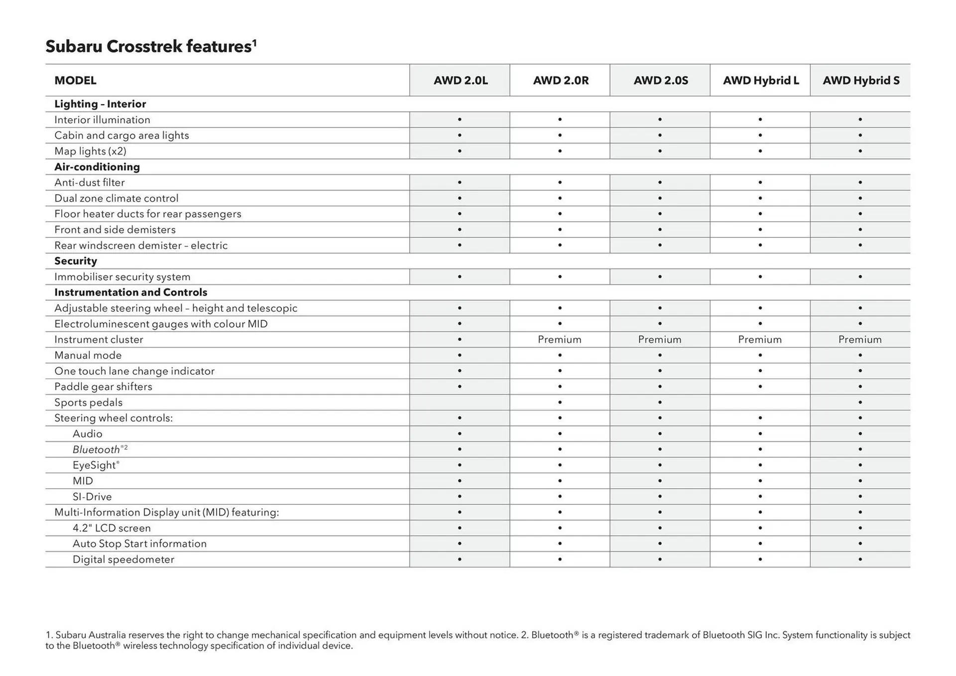 Subaru catalogue - Catalogue valid from 20 June to 20 June 2026 - page 52
