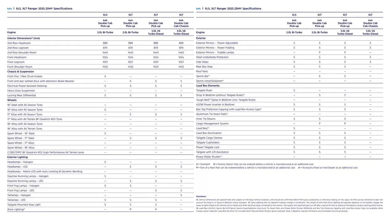 Ranger Brochure - Catalogue valid from 7 January to 7 January 2026 - page 28
