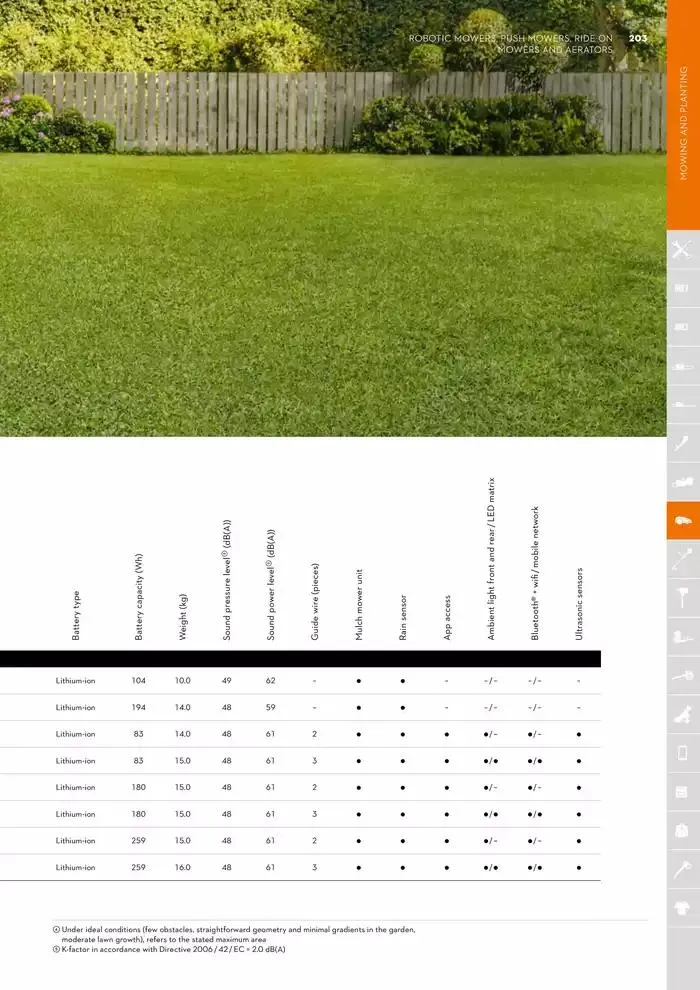 Catalogue 2024 - Catalogue valid from 26 June to 5 January 2025 - page 203