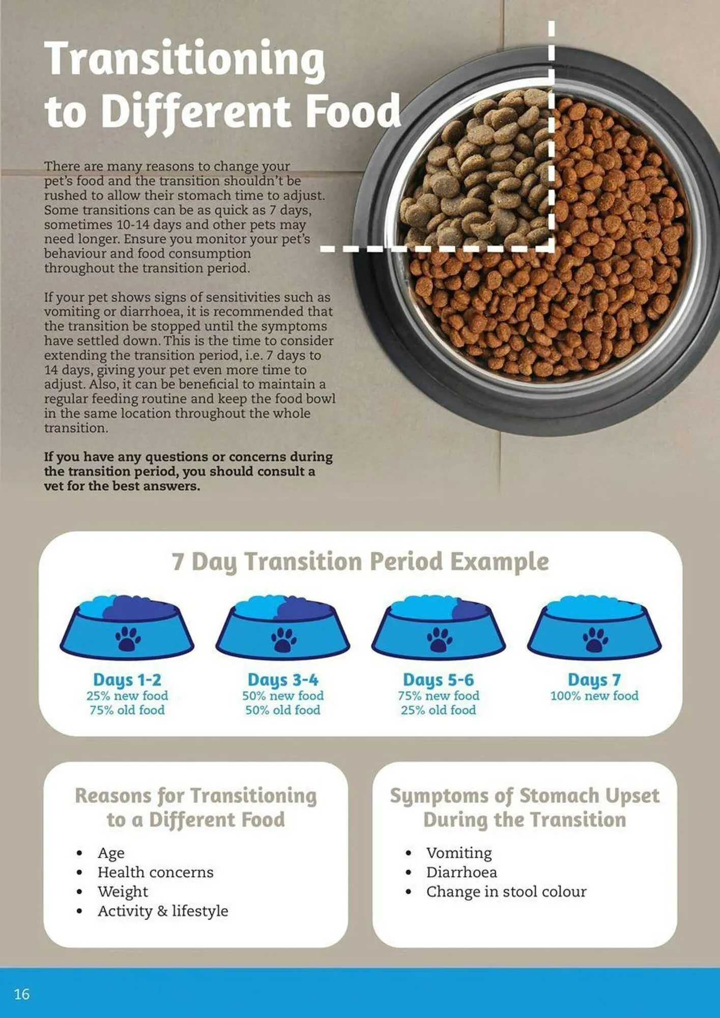 Pets Domain catalogue - Catalogue valid from 2 October to 31 December 2025 - page 16