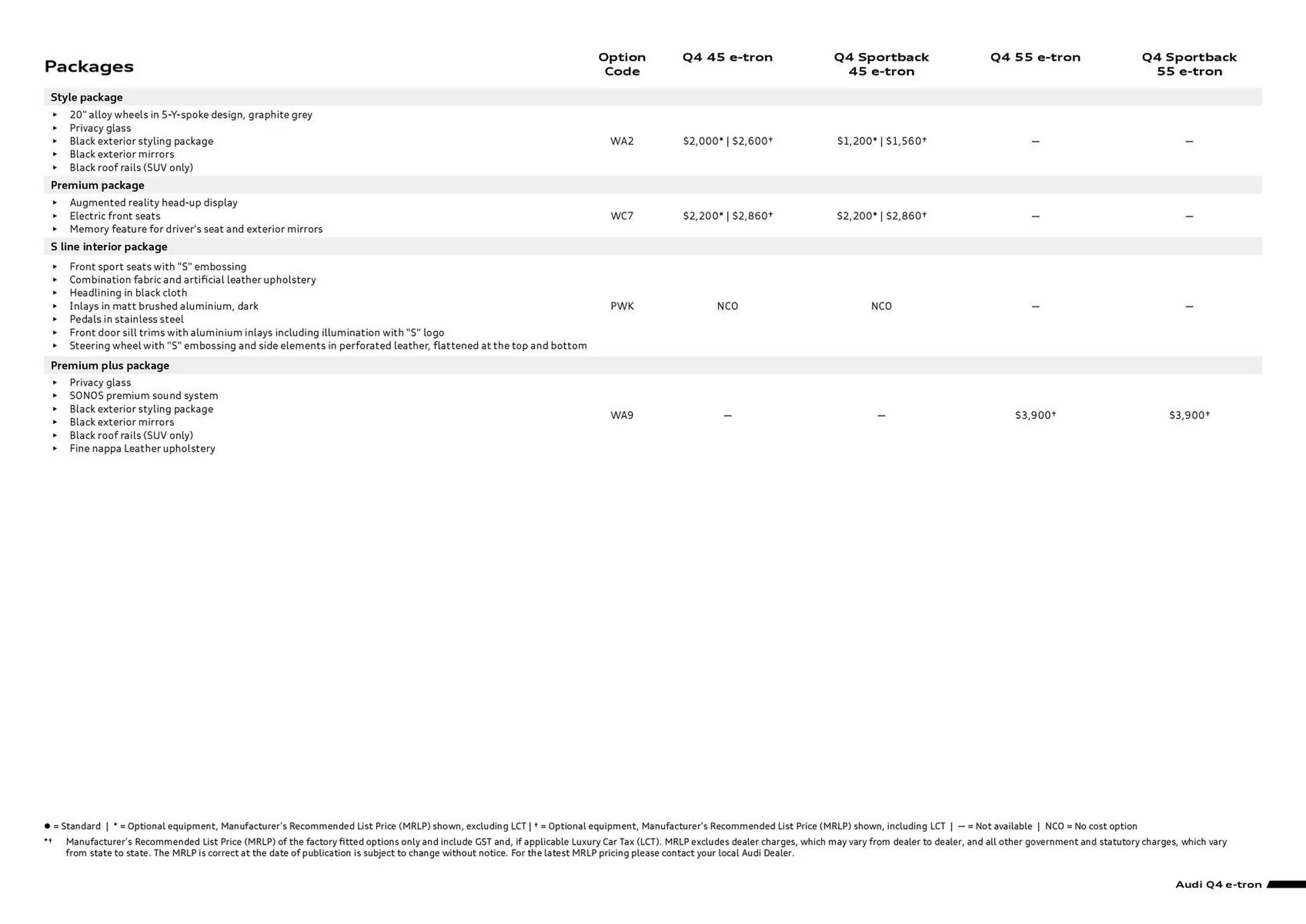 Audi catalogue - Catalogue valid from 17 December to 17 December 2026 - page 3