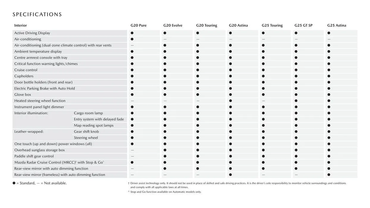 CX - 30 - Catalogue valid from 3 November to 30 June 2024 - page 16