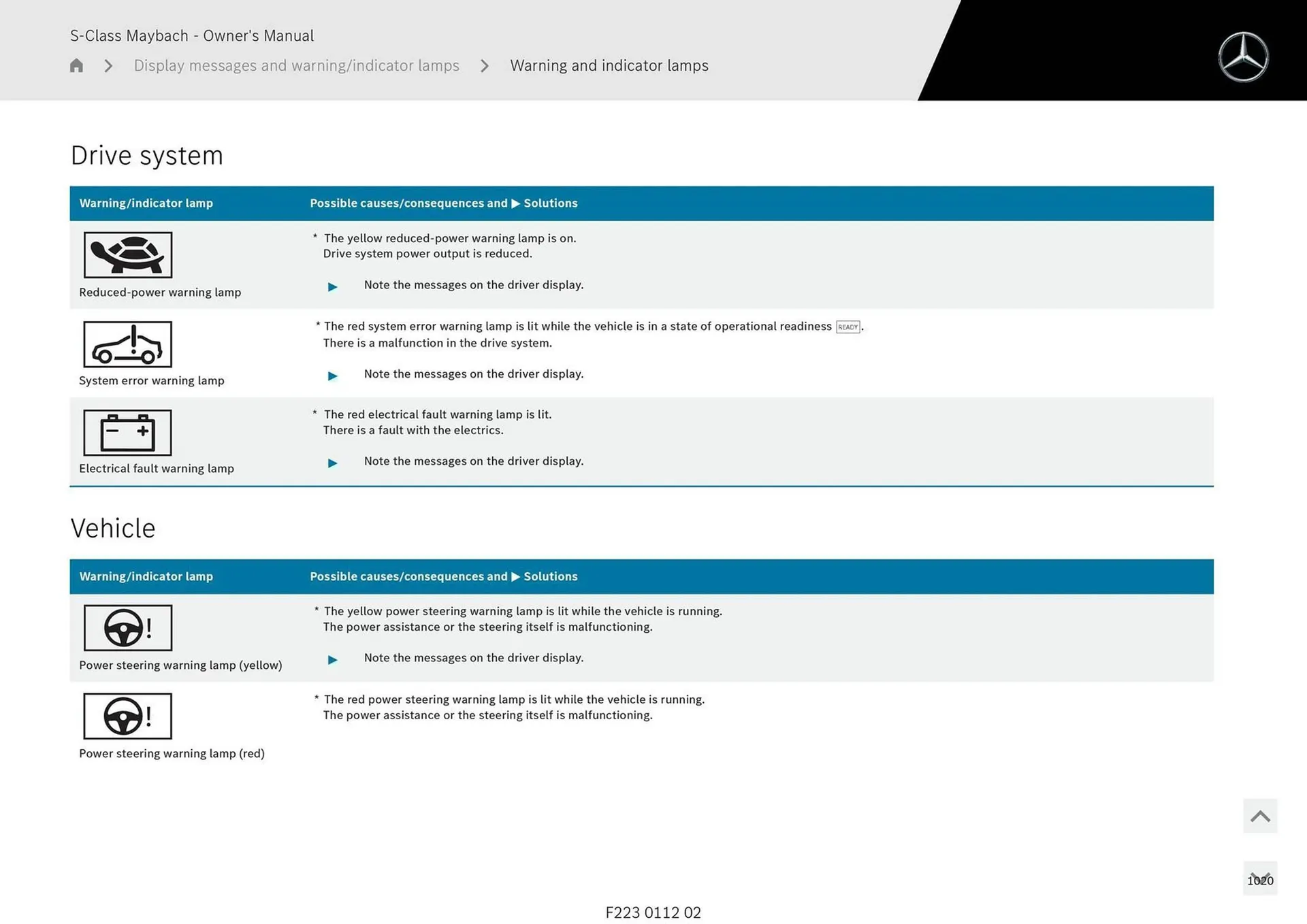 Mercedes-Benz catalogue - Catalogue valid from 1 May to 1 May 2026 - page 1020
