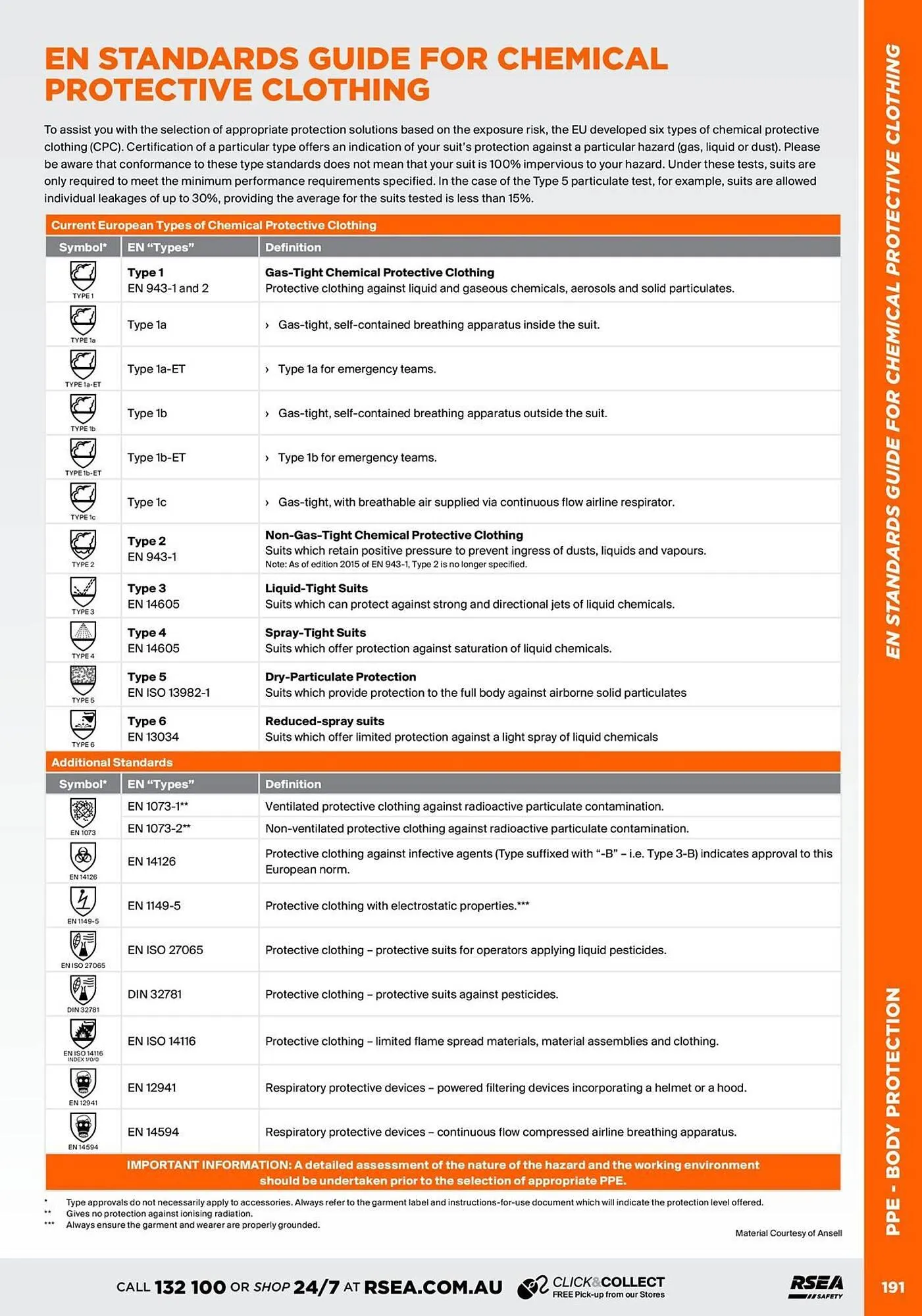 RSEA Safety catalogue - Catalogue valid from 1 August to 31 December 2025 - page 189