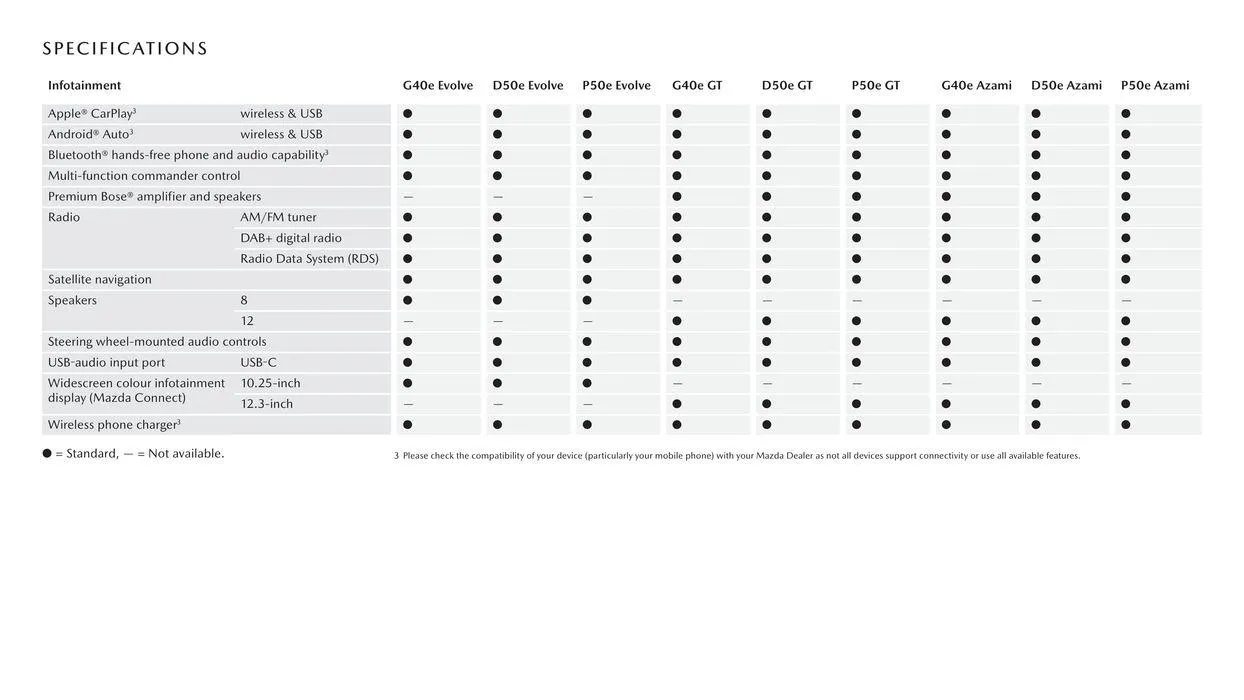 CX - 60 - Catalogue valid from 11 September to 11 September 2025 - page 16