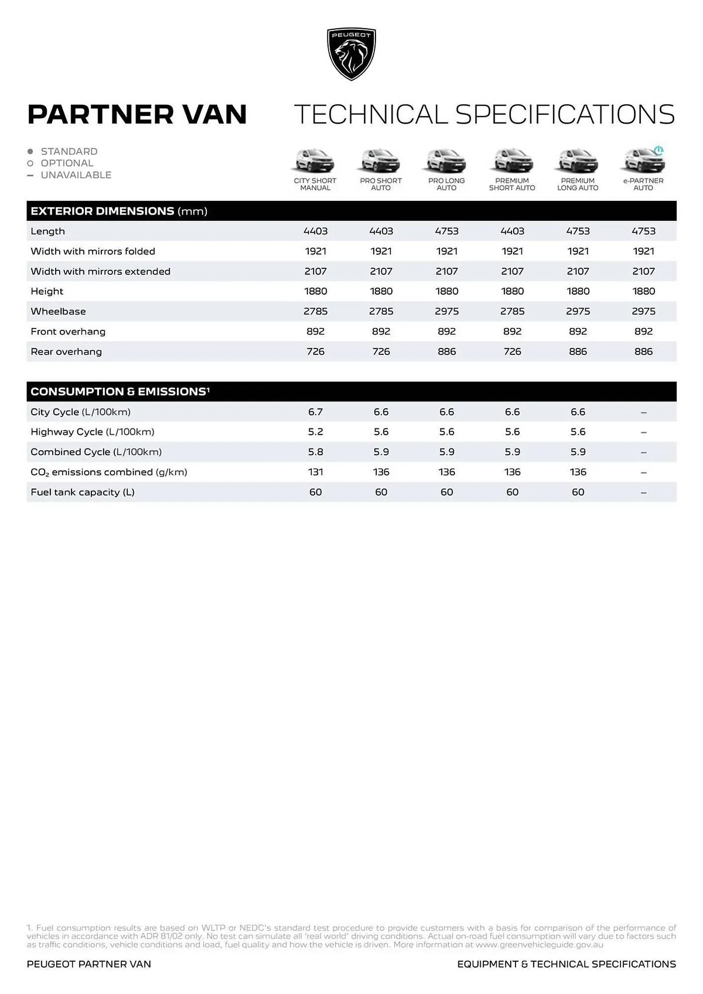 Peugeot catalogue - Catalogue valid from 21 October to 4 November 2025 - page 8