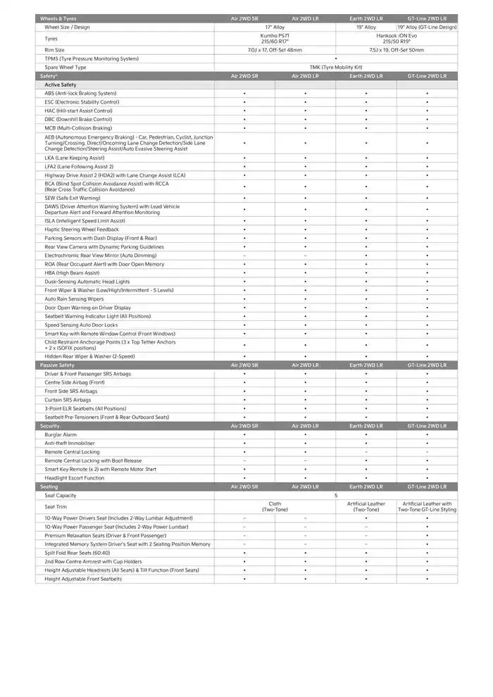 Kia EV3 - Catalogue valid from 12 March to 12 March 2026 - page 3