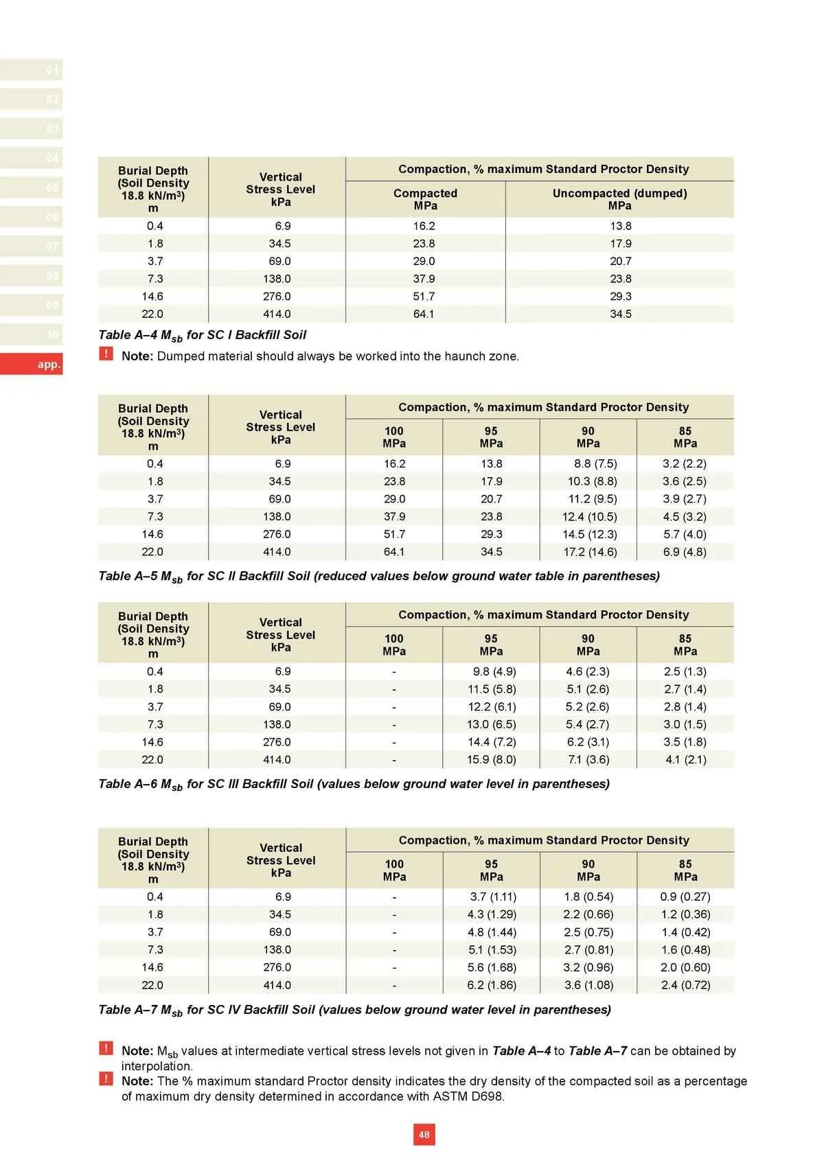 Reece Catalogue - Catalogue valid from 22 January to 31 December 2024 - page 40