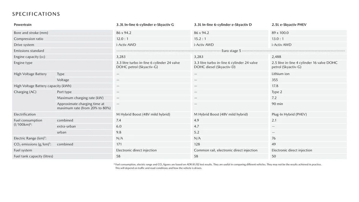 CX - 60 - Catalogue valid from 11 September to 11 September 2025 - page 7