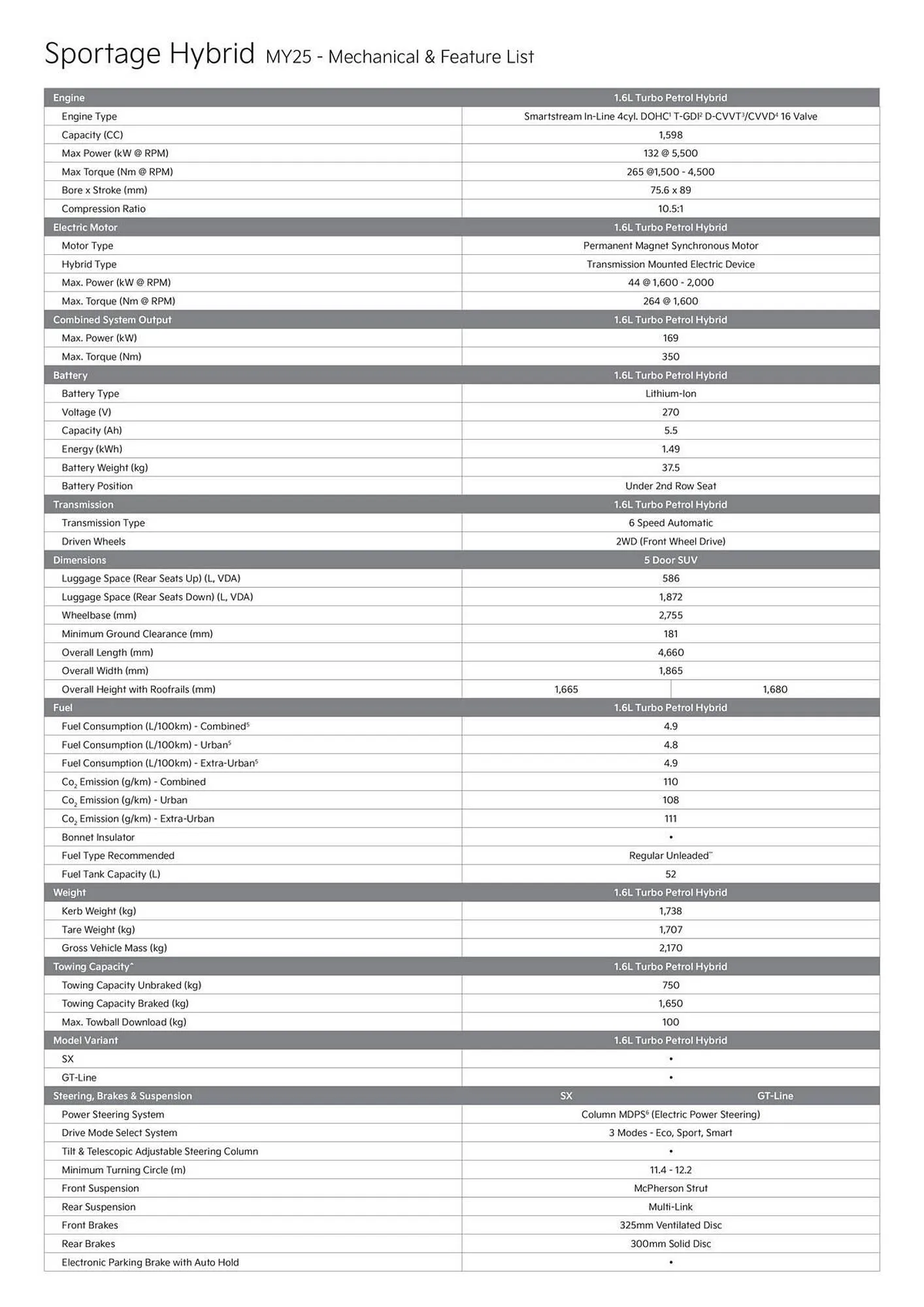 Kia catalogue - Catalogue valid from 26 August to 26 August 2025 - page 2