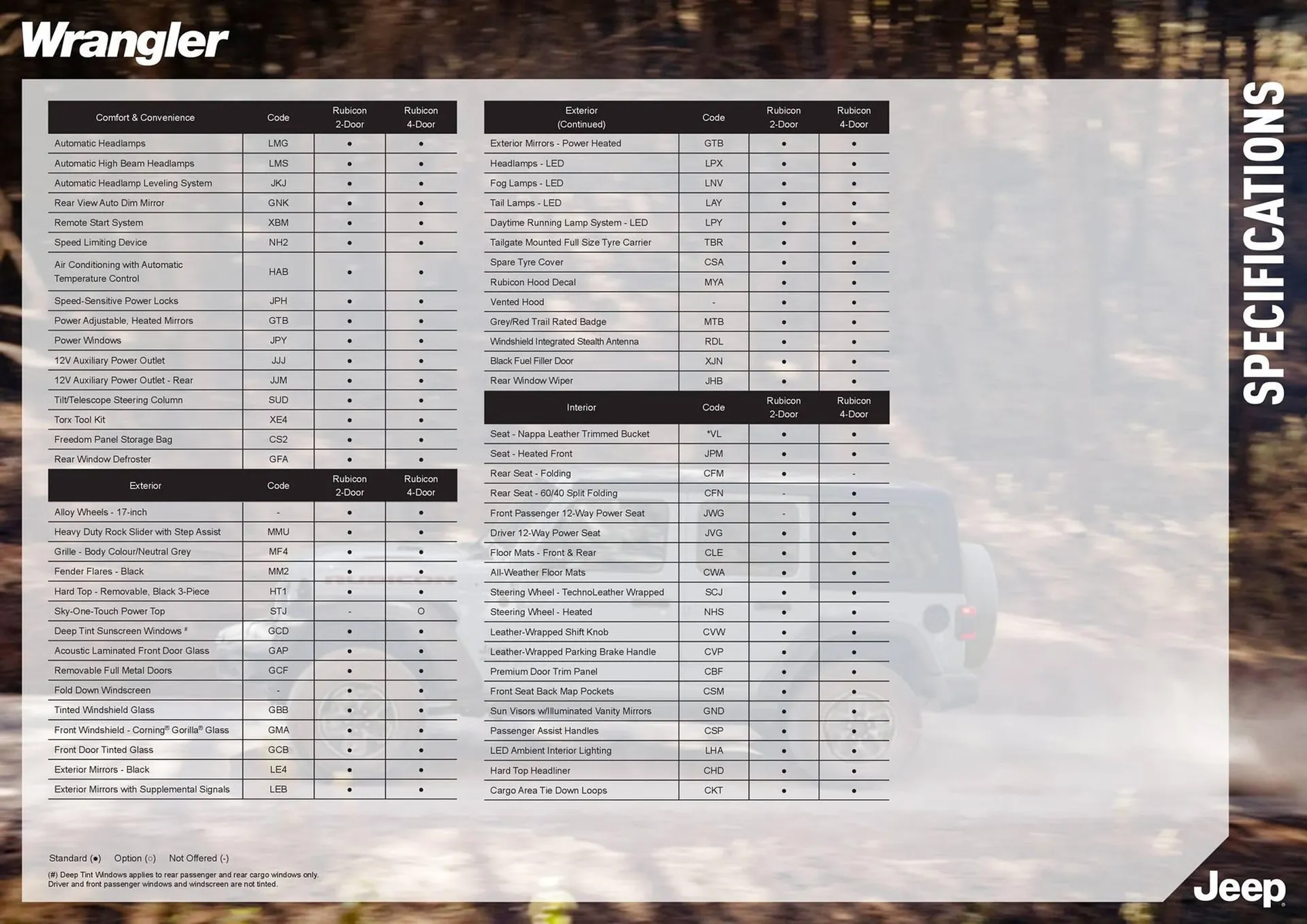 Jeep catalogue - Catalogue valid from 7 August to 7 August 2026 - page 4