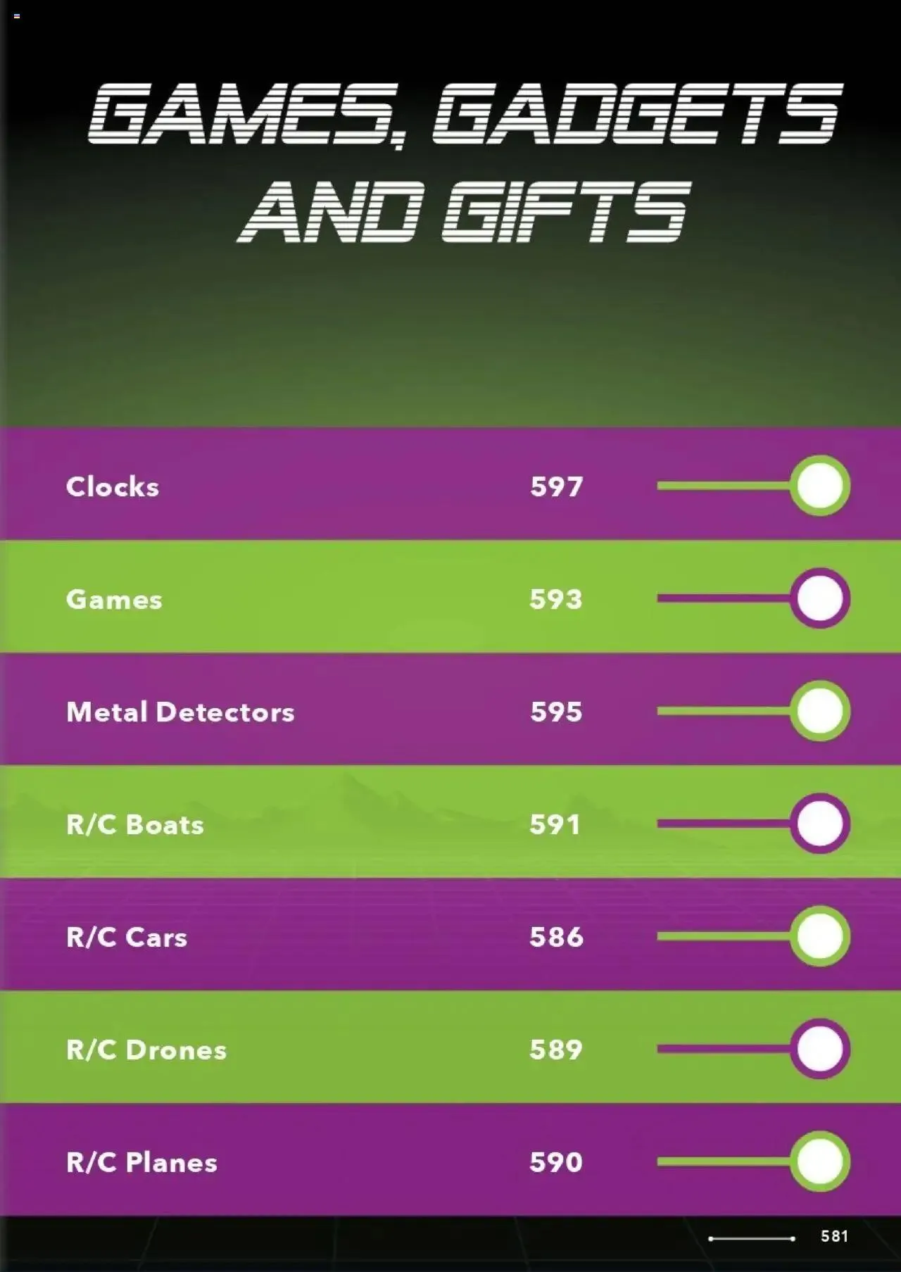 Jaycar Celebrating 40 Years in Electronics - Catalogue valid from 1 January to 29 August 2025 - page 509