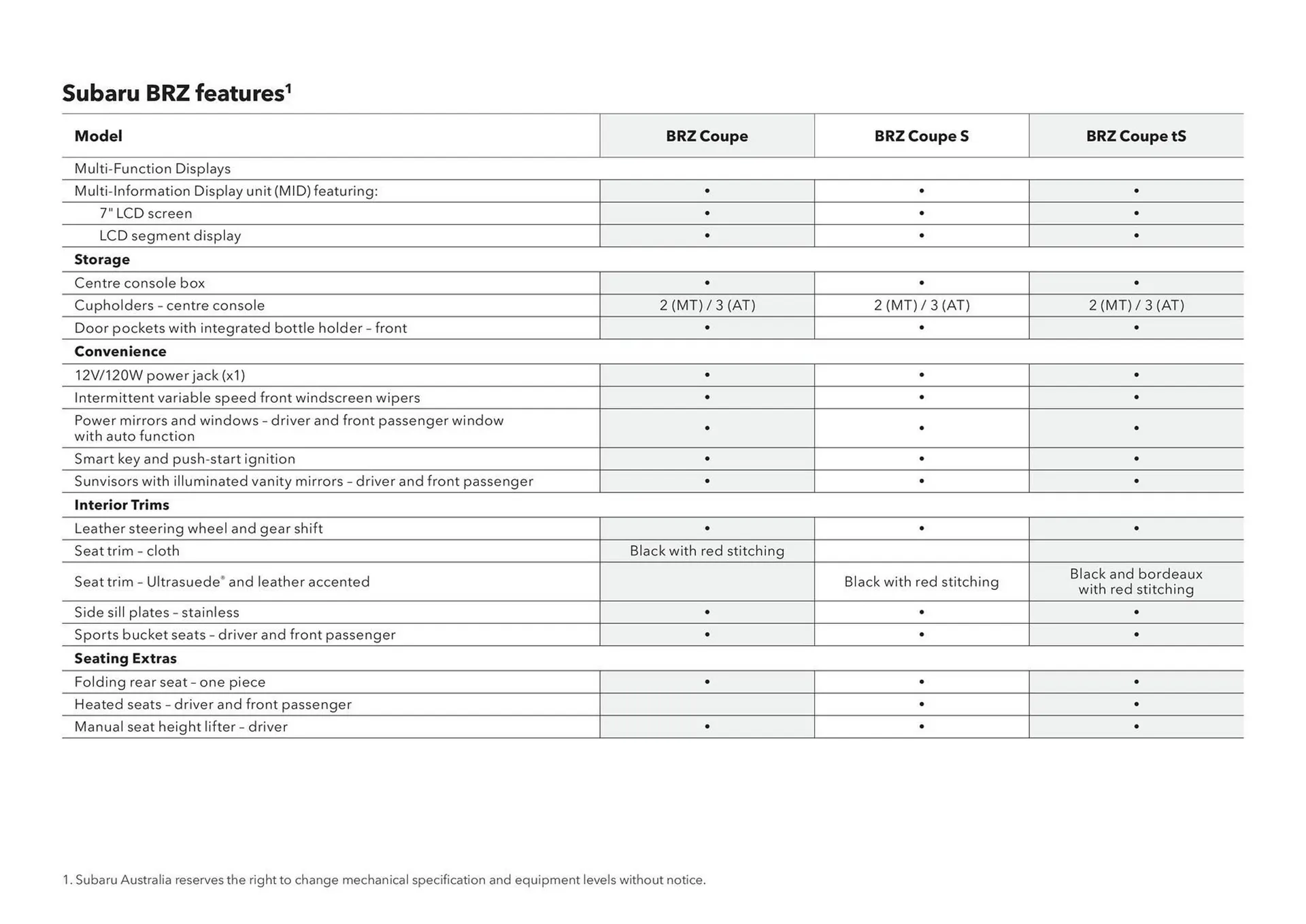 Subaru catalogue - Catalogue valid from 11 December to 11 December 2025 - page 38