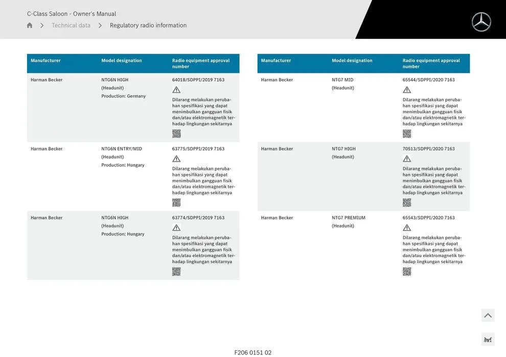 C-Class Sedan - Catalogue valid from 11 September to 11 September 2025 - page 811