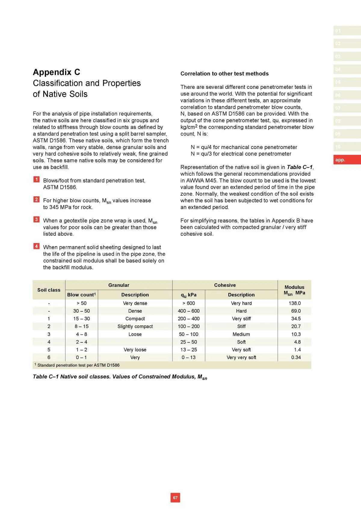 Reece Catalogue - Catalogue valid from 22 January to 31 December 2024 - page 56